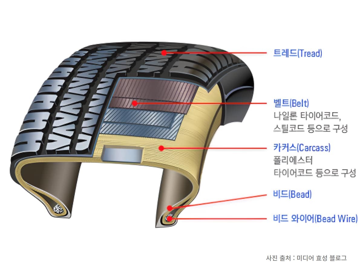 타이어의 복잡한 구조