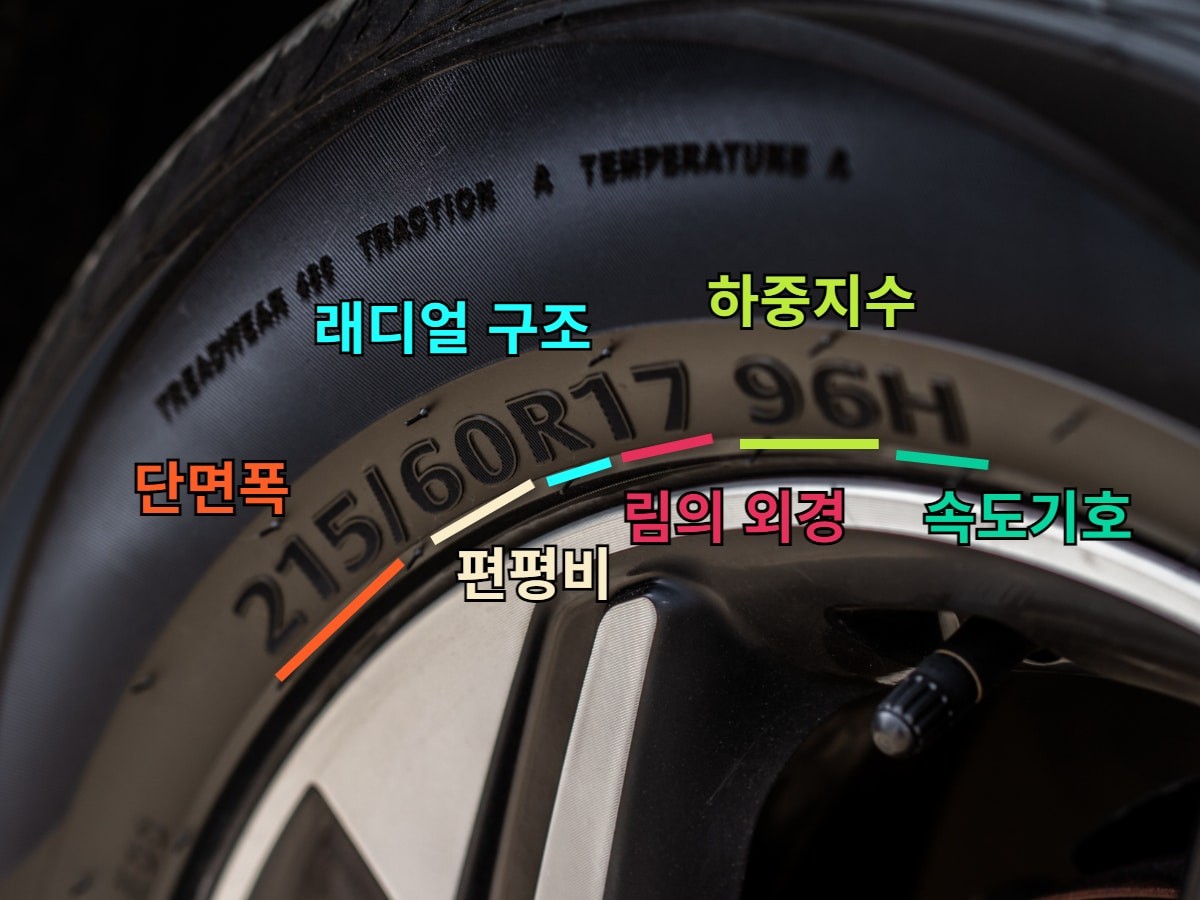 타이어 측면 숫자의 비밀